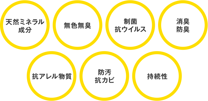 KOKORO CARE® -ココロケア- DEOFACTOR Mobi -デオファクターモビ-