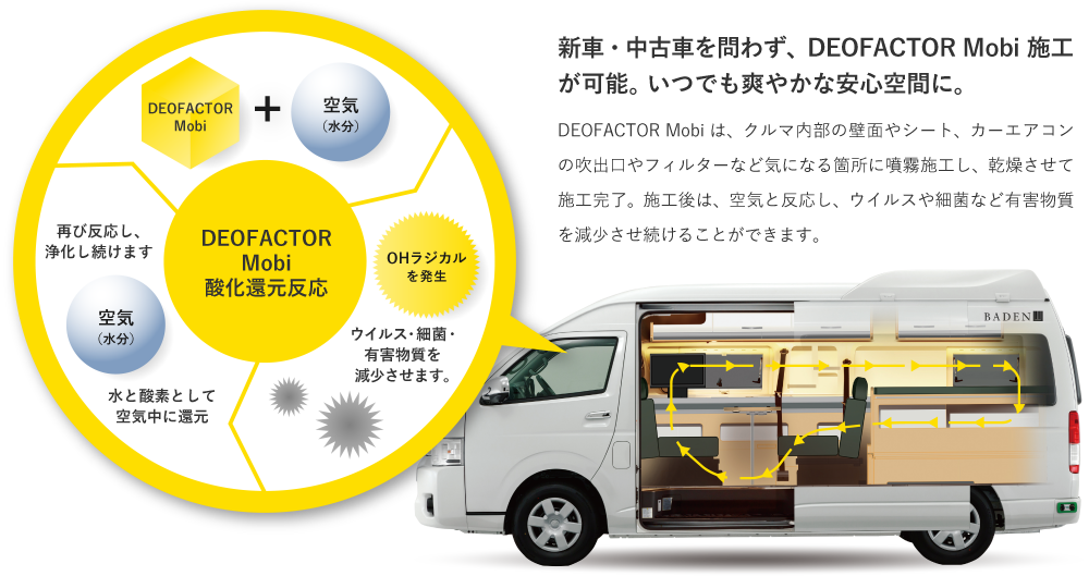 KOKORO CARE® -ココロケア- DEOFACTOR Mobi -デオファクターモビ-