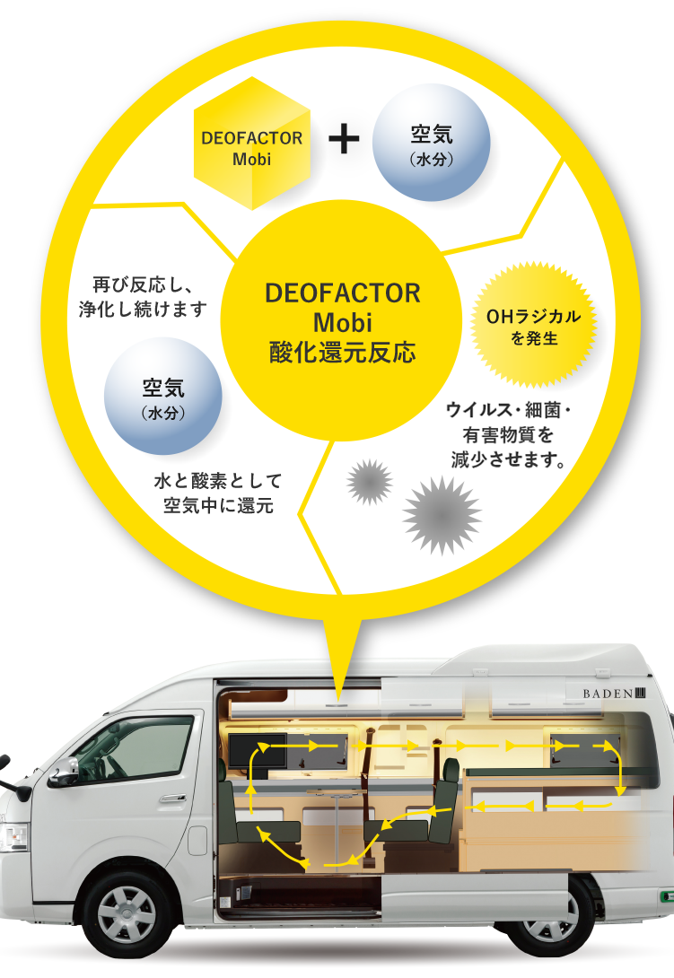 KOKORO CARE® -ココロケア- DEOFACTOR Mobi -デオファクターモビ-