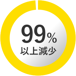 999%以上減少