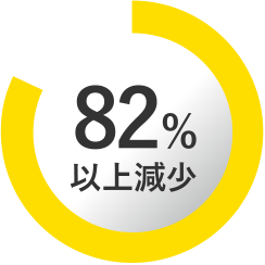 82%以上減少