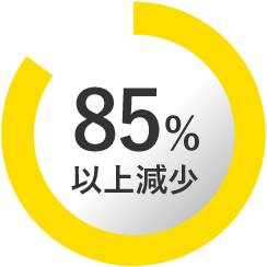 85.4%以上減少