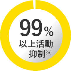99%以上活動抑制