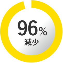インドール
